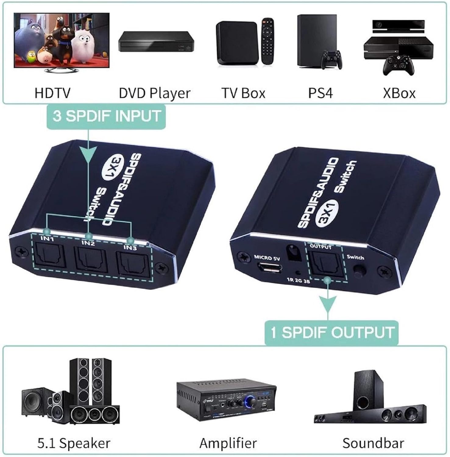 3 Port SPDIF Toslink Audio Swi - Metronome Digital recension och pris