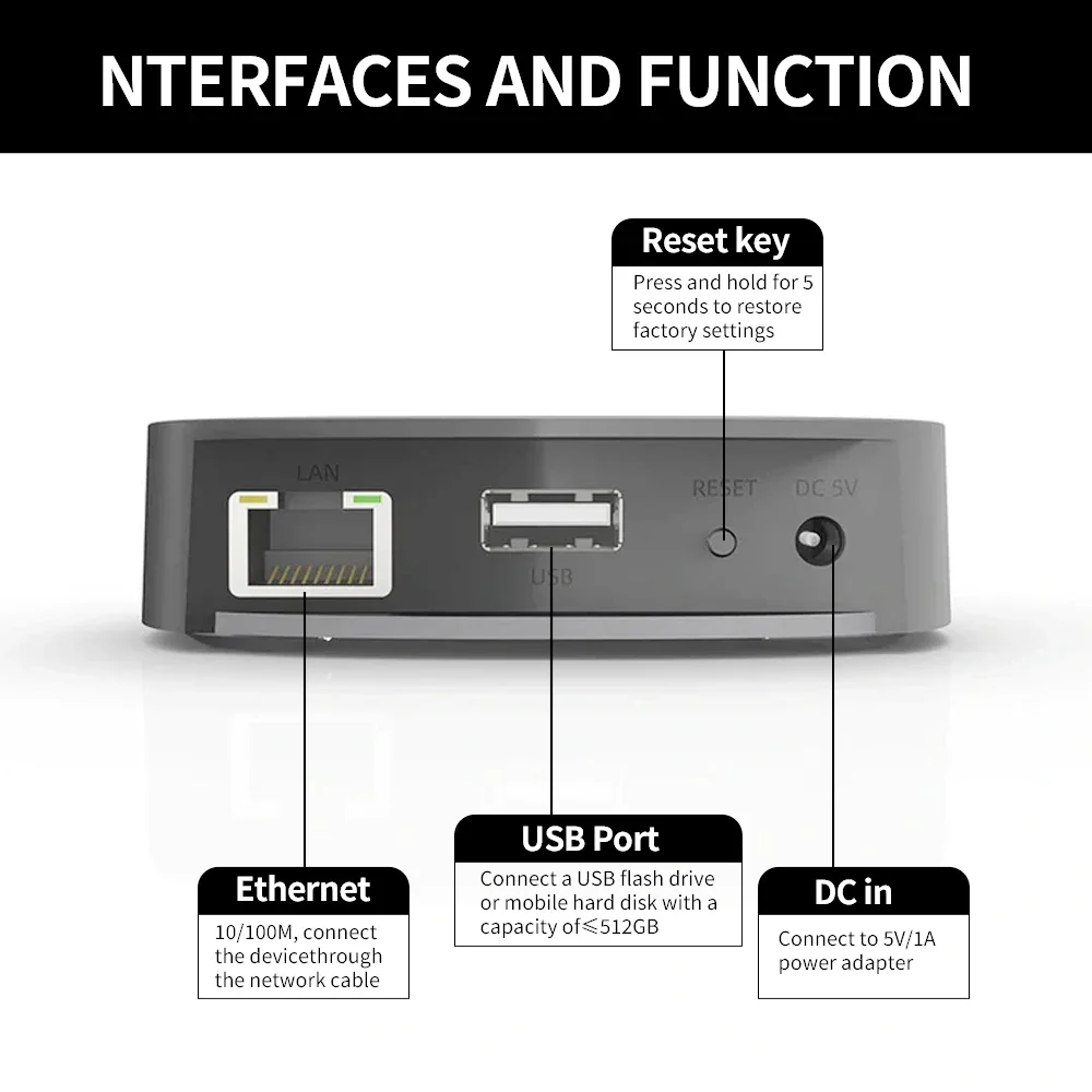 Audiocast uNET USB Music Netwo - Audio Music System For Home recension och pris