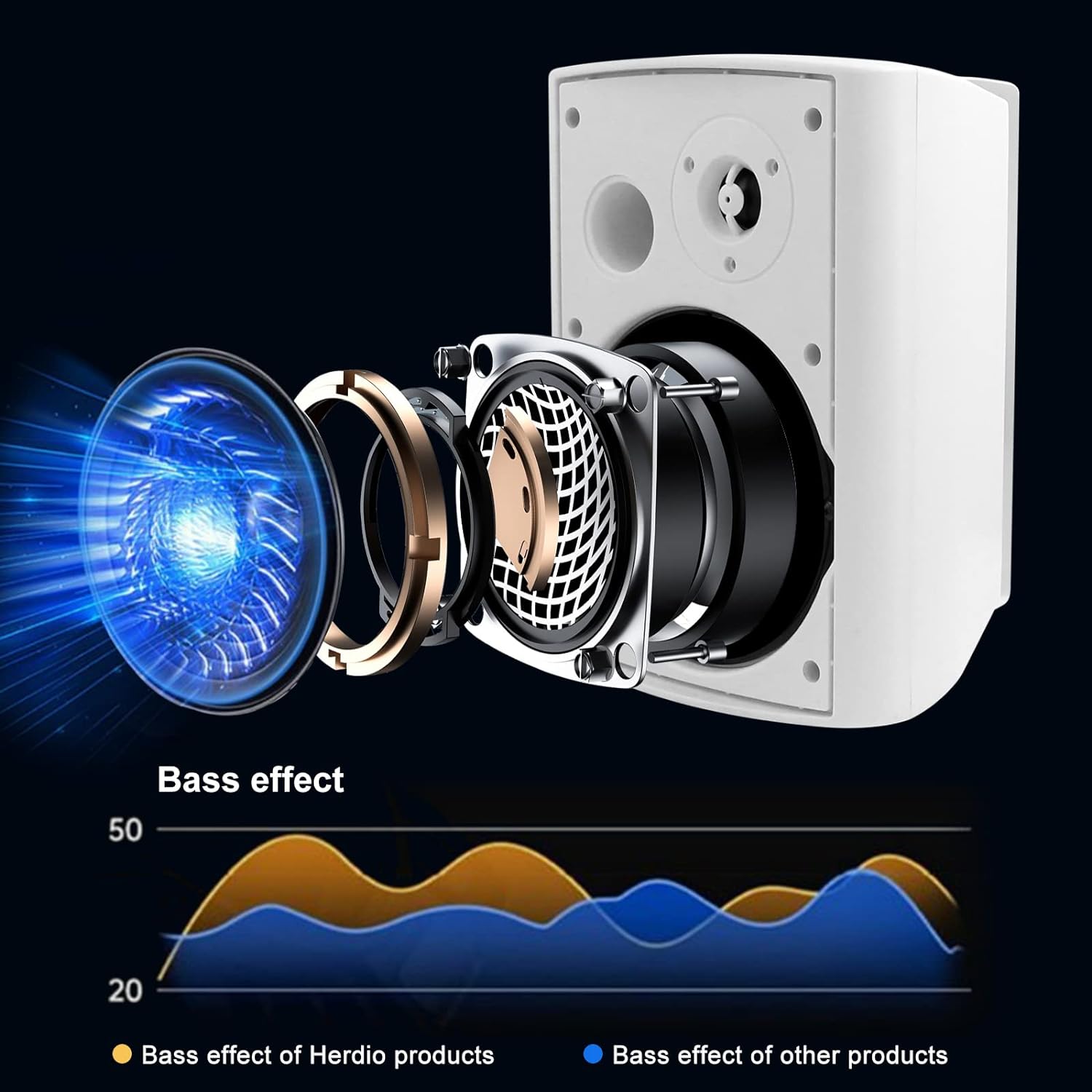 Herdio 5.25'' 300W Passive Ind - Audio Music System For Home recension och pris