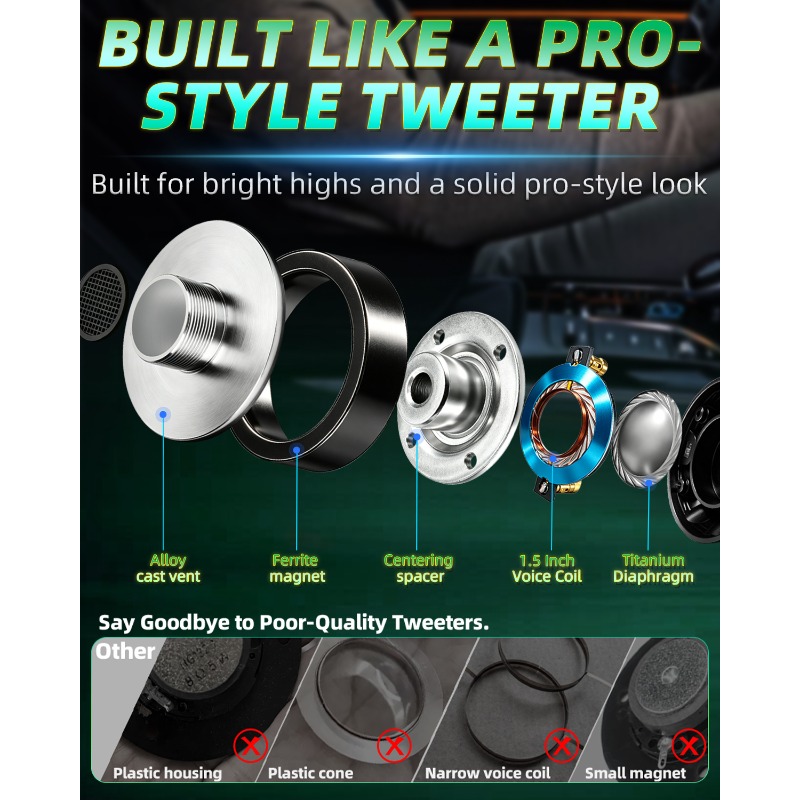 2 Pcs 3.75 Inch Titanium Tweet - Audio Music Generator recension och pris