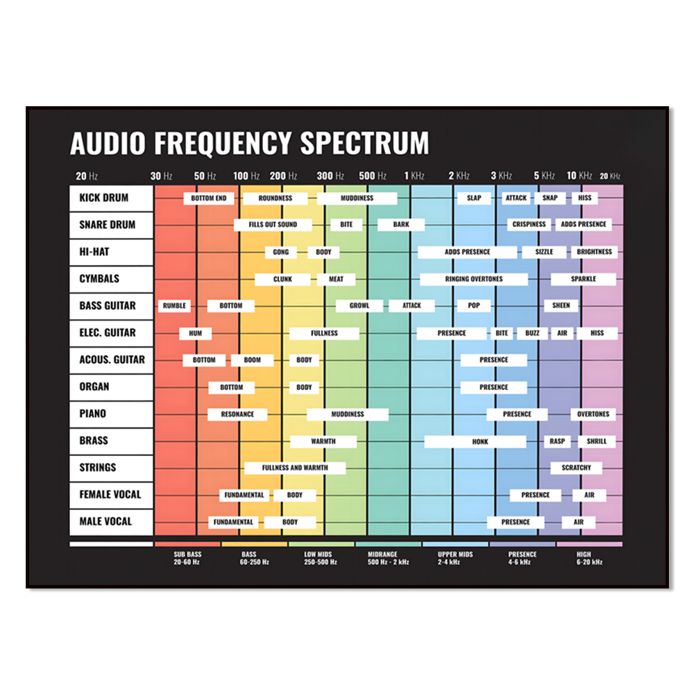 audio spectrum, frequency spec - Audio And Music Separate recension och pris